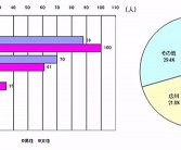 调查：87%中国人对日本印象不好 主要从抖音、微博获取日本信息，调查揭示：超87%中国人对日本持负面印象，社交媒体成主要信息来源