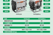 亿华通推出300kW国产氢燃料电池发动机，加速零部件国产化进程