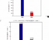 Wordware AI OS：7天创收10万美金，用户增长25万的惊人成就