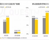 短视频行业面临严峻挑战：95%的企业或将走向破产边缘