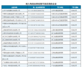 避免2020年企业失败：关键策略与行动指南