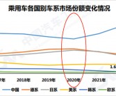 Intel游戏显卡发布两年后市场份额归零