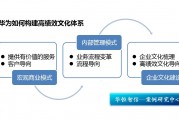 荣耀赵明：三折手机技术难度不大，有望成为业内首家跟进华为的厂商