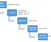 内测“学习”入口：抖音能否在泛知识赛道中占据一席之地？