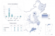 中国联通实现AI大模型存算分离技术的重大创新突破