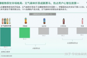 无糖饮料代糖或增加糖尿病与心脏病风险：研究警示