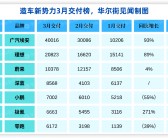 理想汽车员工强调上险量准确性，新势力周销量榜单争议再起