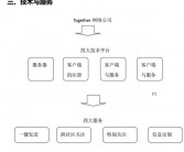 互联网创业项目如何吸引代理用户：招商渠道和全网营销策略解析