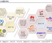 大模型公司：紧贴用户需求，打响营销战役