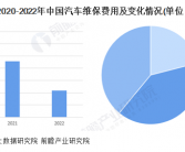 30个品牌5年维修保养成本公布：特斯拉以4163元成为最省钱的品牌