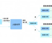 AI捏捏：赛博解压新体验