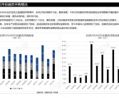 VR眼镜市场遭遇寒冬：销量暴跌37.4%，单日线上销售仅200台