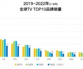 2024年上半年中国电视盒子销量前三甲：腾讯、天猫、小米领跑市场