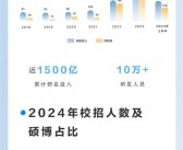 比亚迪2024上半年财报揭秘：研发人员破十万，投资1500亿创新高峰