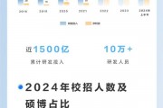 比亚迪2024上半年财报揭秘：研发人员破十万，投资1500亿创新高峰