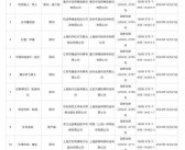 12月游戏版号公布：腾讯《怪物猎人：旅人》、网易《无限大》等多款游戏成功过审