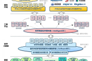 百度发布智能体自由画布：漫画动画转换与研究报告编写功能全面升级！