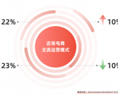 电商广告2024上半年回顾：停滞不前即为进步？