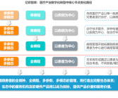 支付宝布局医疗大模型应用，揭秘四大技术切入点