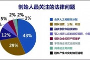 《2017年中国创业企业股权健康体检报告》