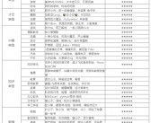 抖音账号运营秘籍：精准定位，打造爆款短视频