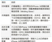 iPhone 16系列国行版定价揭晓：5999元起，预购即将开启