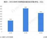 华为智能音频眼镜线上市场独占鳌头，占据60.3%份额