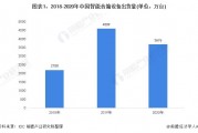 华为智能音频眼镜线上市场独占鳌头，占据60.3%份额