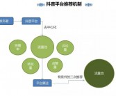 抖音Pick计划：揭秘加入的好处及详细步骤