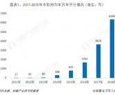 中欧班列突破1.1万列：连接欧洲25国224城市