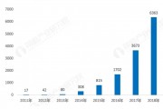 中欧班列突破1.1万列：连接欧洲25国224城市