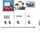 禾赛科技二季度财报亮眼：激光雷达销量激增60%，毛利领先同行三倍