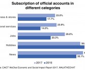 《得到App：如何在知识付费领域实现用户量超2000万与年收入10亿的双丰收？》