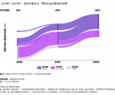 AI时代流量争夺：7年8次收购背后的焦虑与战略