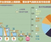 富三代“捧红”家族企业，7集短剧播放量超1亿