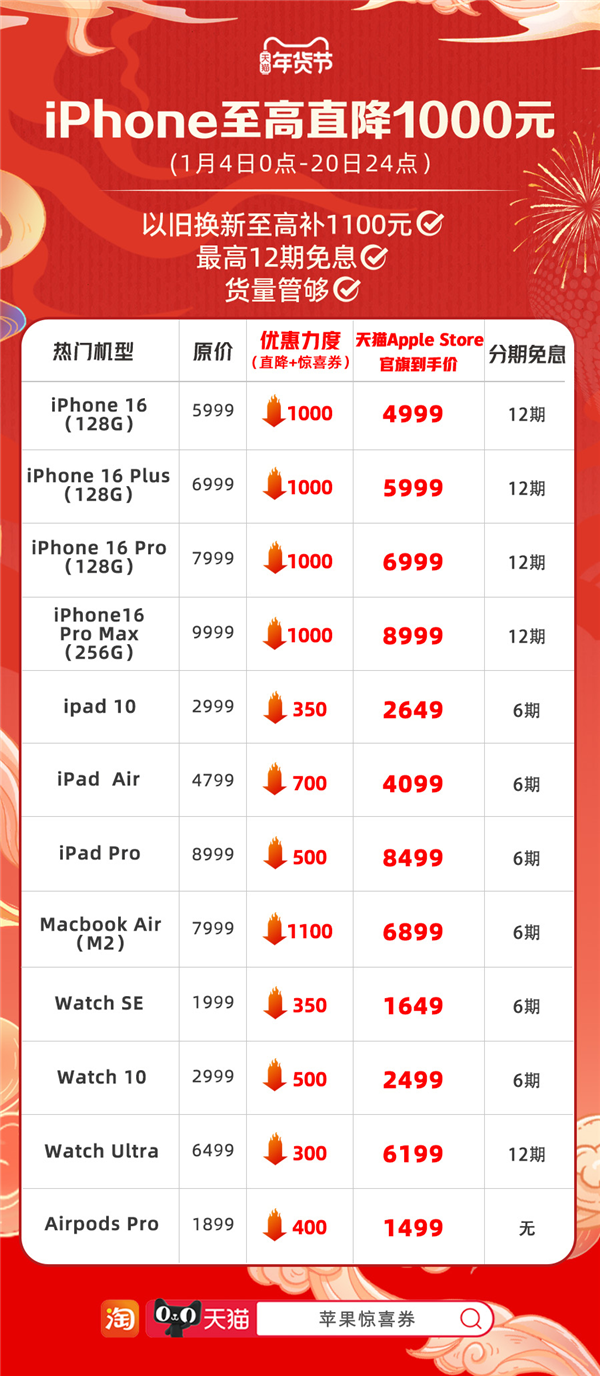 苹果官旗新年首降！iPhone 16系列天猫年货节直降1000元：4999元起，苹果iPhone 16系列新年特惠：天猫年货节直降千元，4999元起售！,苹果官旗新年首降！iPhone 16系列天猫年货节直降1000元：4999元起,苹果优惠,iPhone降价,年货节,天猫旗舰店,苹果新品优惠,iPhone,16特价,第1张